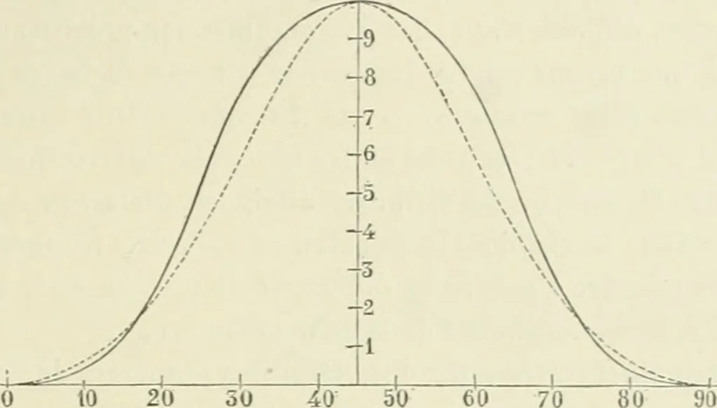 An illustration from Détermination expérimentale de la valeur du metre en longueurs d'ondes lumineuses, 1894, leaf 142