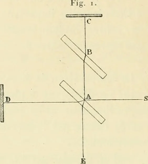 An illustration from Détermination expérimentale de la valeur du metre en longueurs d'ondes lumineuses, 1894, leaf 15