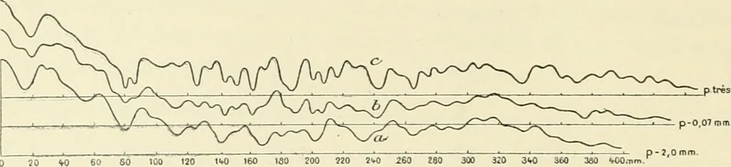 An illustration from Détermination expérimentale de la valeur du metre en longueurs d'ondes lumineuses, 1894, leaf 157