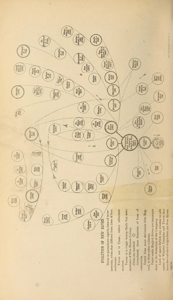 An illustration from Dutch village communities on the Hudson River, 1886, leaf 698
