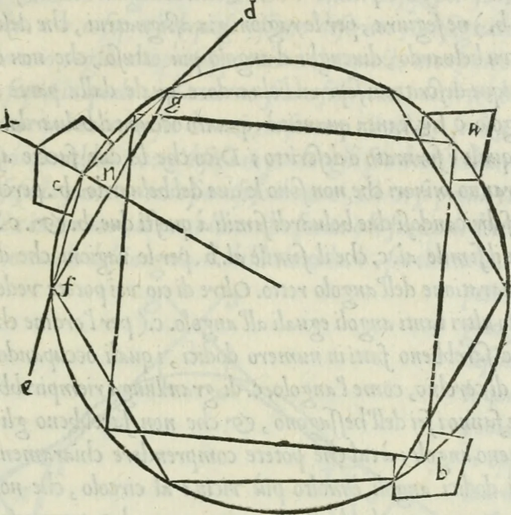 An illustration from Dve dialoghi di m. Iacomo de' Lanteri da Paratico, bresciano : ne i qvali s'introdvce messer Girolamo Catanio nouarese, & messer Francesco Treuisi ingegnero veronese, con un giouene bresciano, à ragionare del modo di disegnare le piante delle fortezze secondo Euclide : et del modo di comporre i modelli, & torre in disegno le piante delle città, 1557, leaf 40