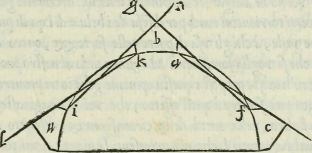 An illustration from Dve dialoghi di m. Iacomo de' Lanteri da Paratico, bresciano : ne i qvali s'introdvce messer Girolamo Catanio nouarese, & messer Francesco Treuisi ingegnero veronese, con un giouene bresciano, à ragionare del modo di disegnare le piante delle fortezze secondo Euclide : et del modo di comporre i modelli, & torre in disegno le piante delle città, 1557, leaf 42