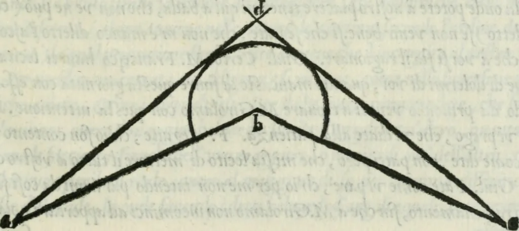 An illustration from Dve dialoghi di m. Iacomo de' Lanteri da Paratico, bresciano : ne i qvali s'introdvce messer Girolamo Catanio nouarese, & messer Francesco Treuisi ingegnero veronese, con un giouene bresciano, à ragionare del modo di disegnare le piante delle fortezze secondo Euclide : et del modo di comporre i modelli, & torre in disegno le piante delle città, 1557, leaf 48