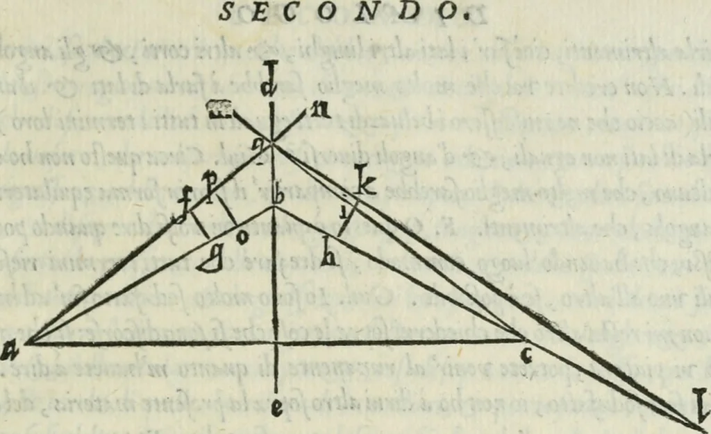 An illustration from Dve dialoghi di m. Iacomo de' Lanteri da Paratico, bresciano : ne i qvali s'introdvce messer Girolamo Catanio nouarese, & messer Francesco Treuisi ingegnero veronese, con un giouene bresciano, à ragionare del modo di disegnare le piante delle fortezze secondo Euclide : et del modo di comporre i modelli, & torre in disegno le piante delle città, 1557, leaf 72