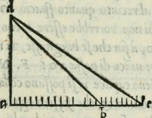 An illustration from Dve dialoghi di m. Iacomo de' Lanteri da Paratico, bresciano : ne i qvali s'introdvce messer Girolamo Catanio nouarese, & messer Francesco Treuisi ingegnero veronese, con un giouene bresciano, à ragionare del modo di disegnare le piante delle fortezze secondo Euclide : et del modo di comporre i modelli, & torre in disegno le piante delle città, 1557, leaf 86