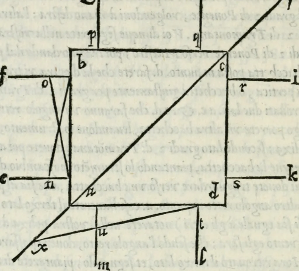 An illustration from Dve dialoghi di m. Iacomo de' Lanteri da Paratico, bresciano : ne i qvali s'introdvce messer Girolamo Catanio nouarese, & messer Francesco Treuisi ingegnero veronese, con un giouene bresciano, à ragionare del modo di disegnare le piante delle fortezze secondo Euclide : et del modo di comporre i modelli, & torre in disegno le piante delle città, 1557, leaf 95