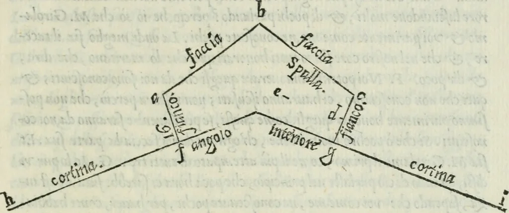 An illustration from Dve dialoghi di m. Iacomo de' Lanteri da Paratico, bresciano : ne i qvali s'introdvce messer Girolamo Catanio nouarese, & messer Francesco Treuisi ingegnero veronese, con un giouene bresciano, à ragionare del modo di disegnare le piante delle fortezze secondo Euclide : et del modo di comporre i modelli, & torre in disegno le piante delle città, 1557, leaf 98