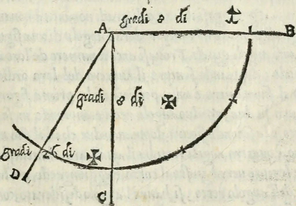 An illustration from Dvo libri di m. Giacomo Lanteri di Paratico da Brescia : del modo di fare le fortificationi de terra intorno alle città, & alle castella per fortificarle : et di fare cosi i forti in campagna per gli alloggiamenti de gli esserciti : come anco per andar sotto ad una terra, & di fare i ripari nella batterie, 1559, leaf 124