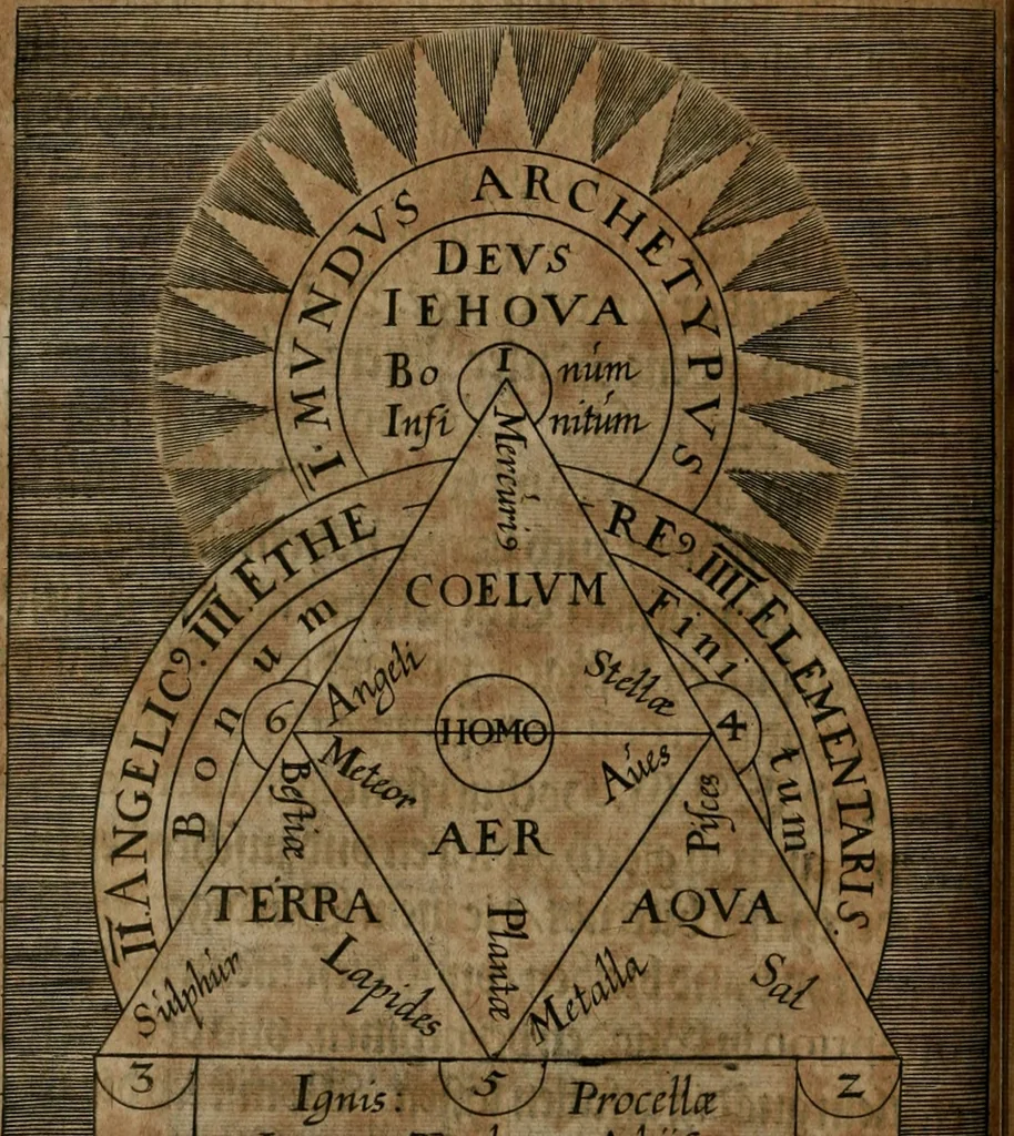 An illustration from Dyas chymica tripartita, das ist, Sechs herzliche deutsche philosophische Tractätlein : deren II. von an jtzo noch im Leben, II. von mitlern Alters, und II. von ältern Philosophis beschrieben Worden : nunmehr aber allen Filiis doctrinae zu Nutz an Tag geben, und mit schönen Figuren gezieret, 1625, leaf 13