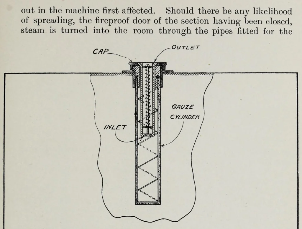 An illustration from Dyeing and cleaning : a practical handbook, 1908, leaf 119