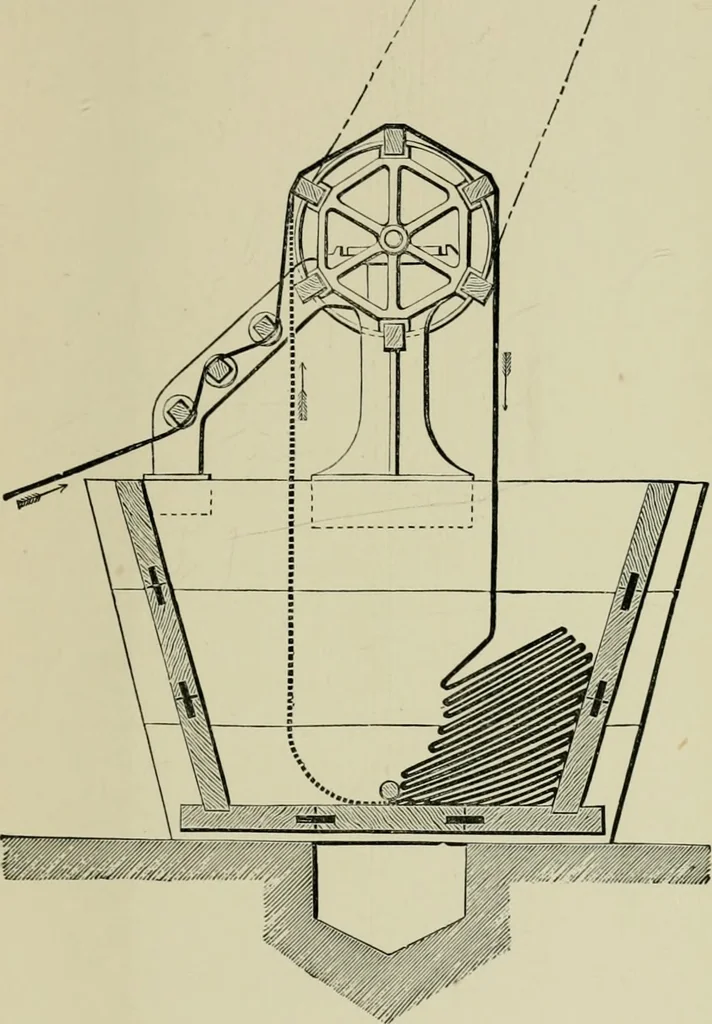 An illustration from Dyeing: comprising the dyeing and bleaching of wool, silk, cotton, flax, hemp, china grass &c., 1888, leaf 144
