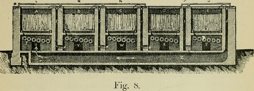 An illustration from Dyeing: comprising the dyeing and bleaching of wool, silk, cotton, flax, hemp, china grass &c., 1888, leaf 170