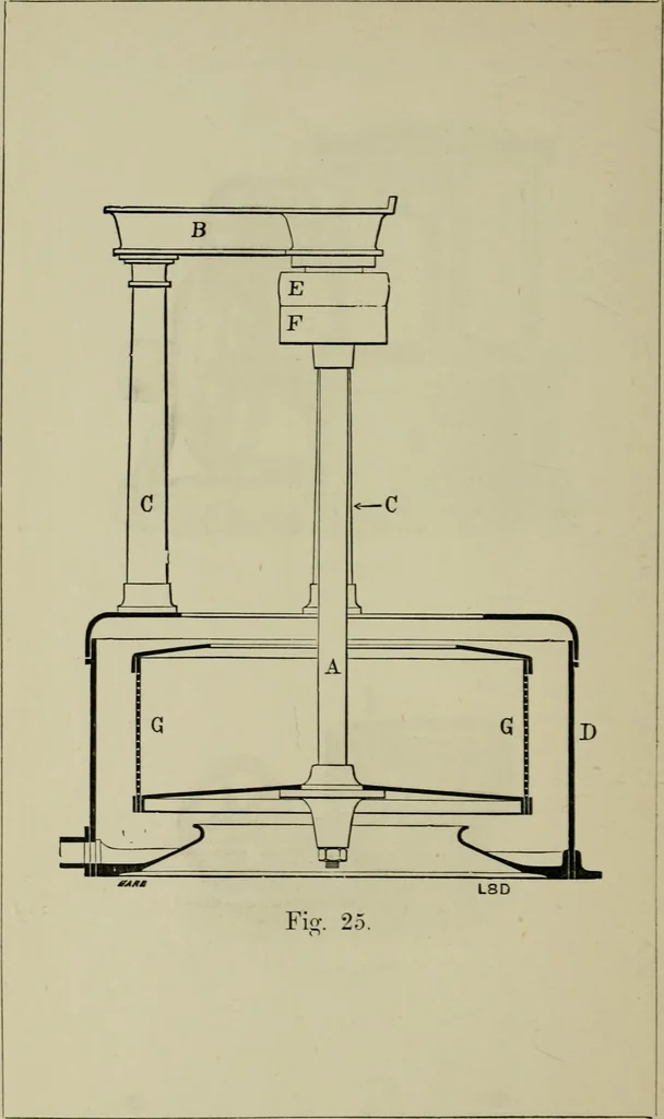 An illustration from Dyeing: comprising the dyeing and bleaching of wool, silk, cotton, flax, hemp, china grass &c., 1888, leaf 321