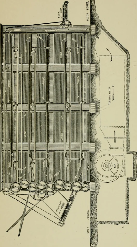 An illustration from Dyeing: comprising the dyeing and bleaching of wool, silk, cotton, flax, hemp, china grass &c., 1888, leaf 344