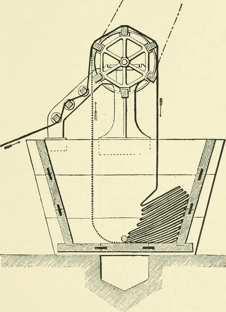 An illustration from The dyeing of cotton fabrics : a practical handbook for the dyer and student, 1901, leaf 87