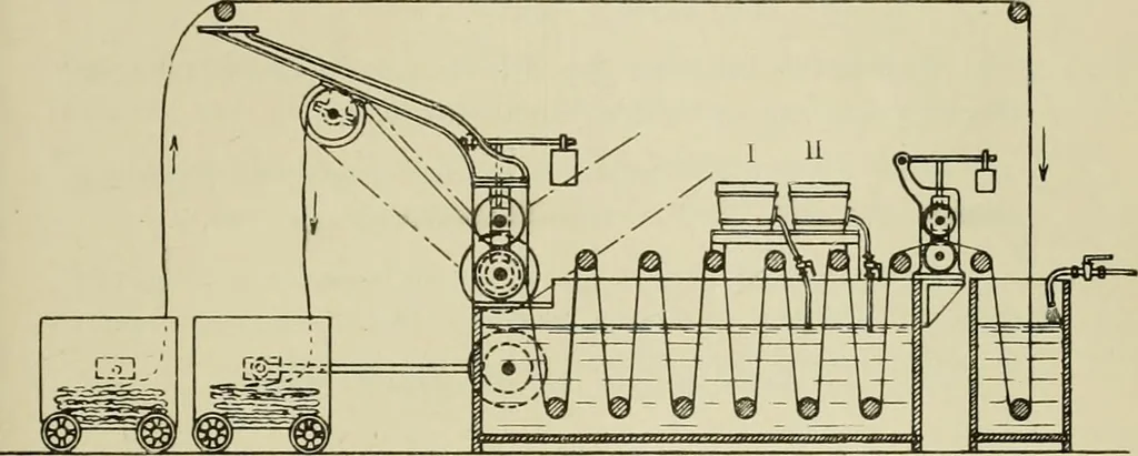 An illustration from The dyeing of cotton and other vegetable fibres with the dyestuffs of Leopold Cassella & Co. Frankfort o. M, 1902, leaf 308