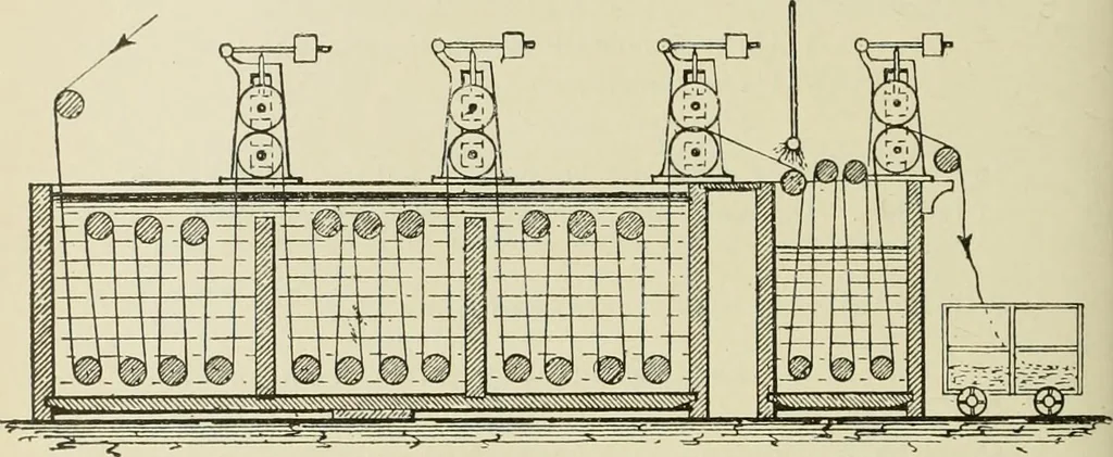 An illustration from The dyeing of cotton and other vegetable fibres with the dyestuffs of Leopold Cassella & Co. Frankfort o. M, 1902, leaf 315