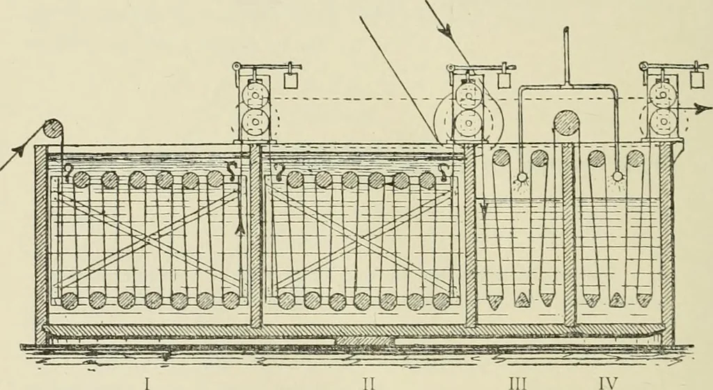 An illustration from The dyeing of cotton and other vegetable fibres with the dyestuffs of Leopold Cassella & Co. Frankfort o. M, 1902, leaf 347
