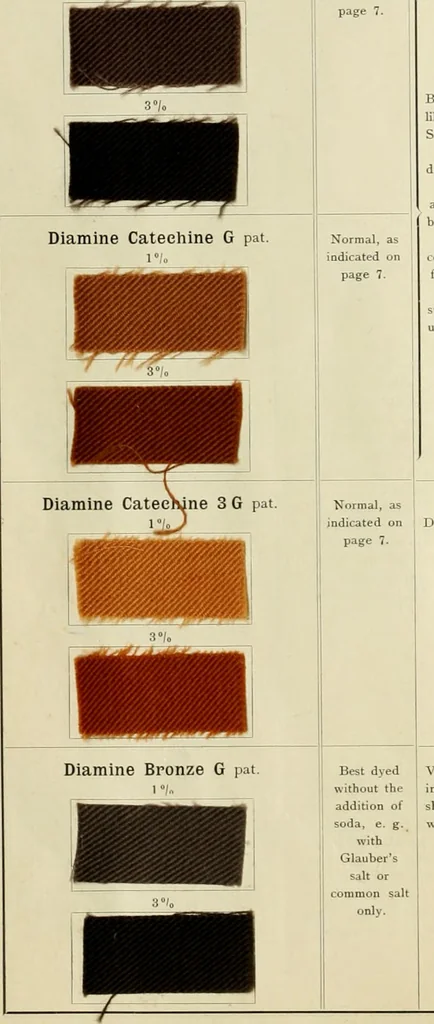 An illustration from The dyeing of cotton and other vegetable fibres with the dyestuffs of Leopold Cassella & Co. Frankfort o. M, 1902, leaf 41