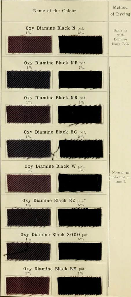An illustration from The dyeing of cotton and other vegetable fibres with the dyestuffs of Leopold Cassella & Co. Frankfort o. M, 1902, leaf 73