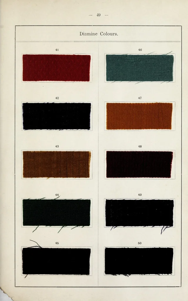 An illustration from The dyeing of mixed fabrics composed of wool and silk : with the dyestuffs of Leopold Cassella & Co., G.m.b.H., Frankfort o.M, American branch, Cassella Color Company, 1906, leaf 61