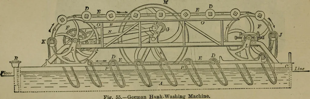 An illustration from The dyeing of textile fabrics, 1885, leaf 271