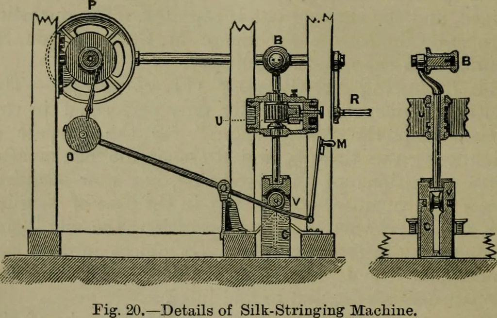 An illustration from The dyeing of textile fabrics, 1885, leaf 70