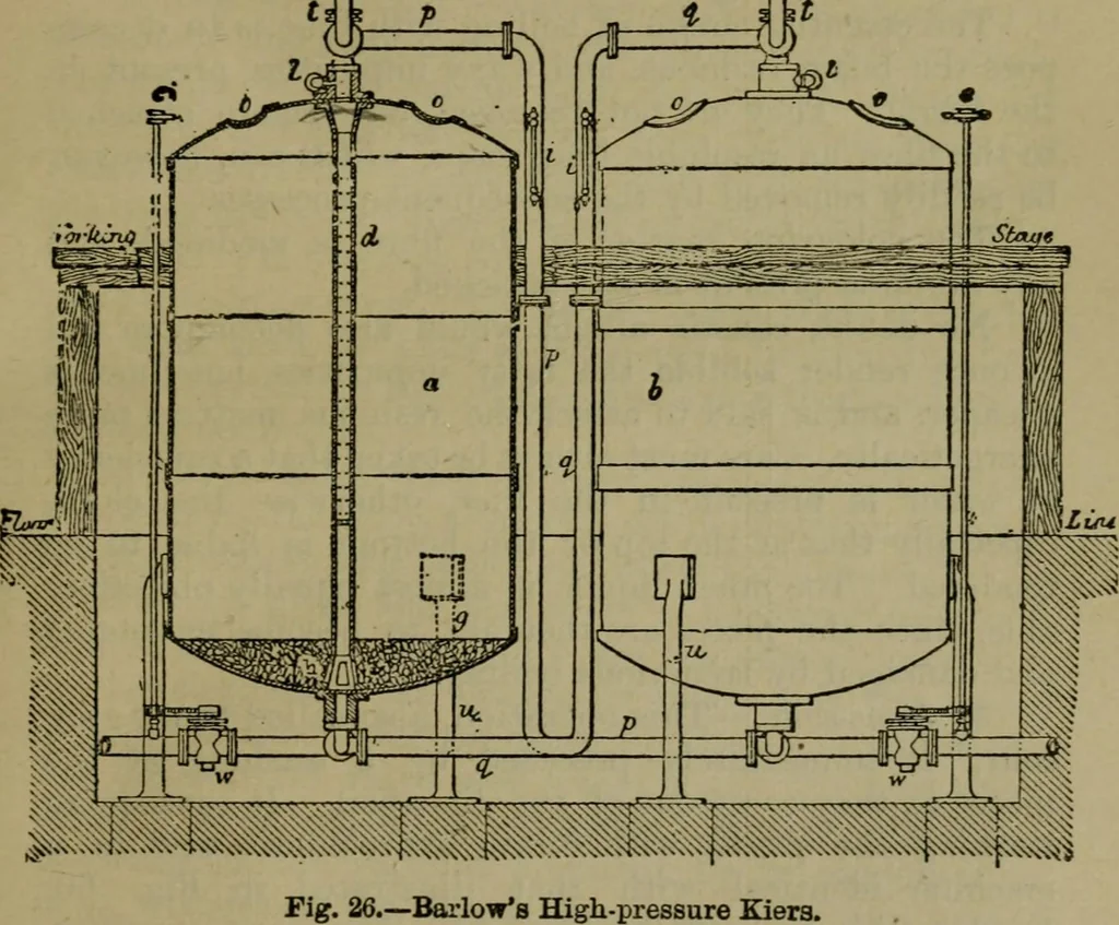 An illustration from The dyeing of textile fabrics, 1885, leaf 93