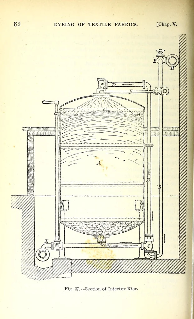 An illustration from The dyeing of textile fabrics, 1888, leaf 102