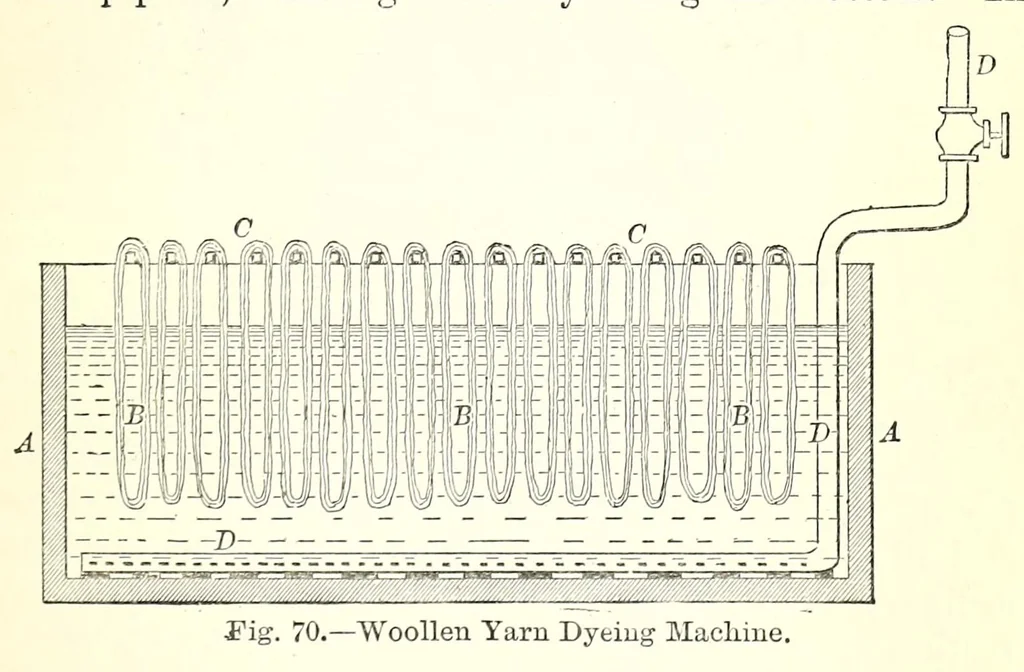 An illustration from The dyeing of textile fabrics, 1888, leaf 299