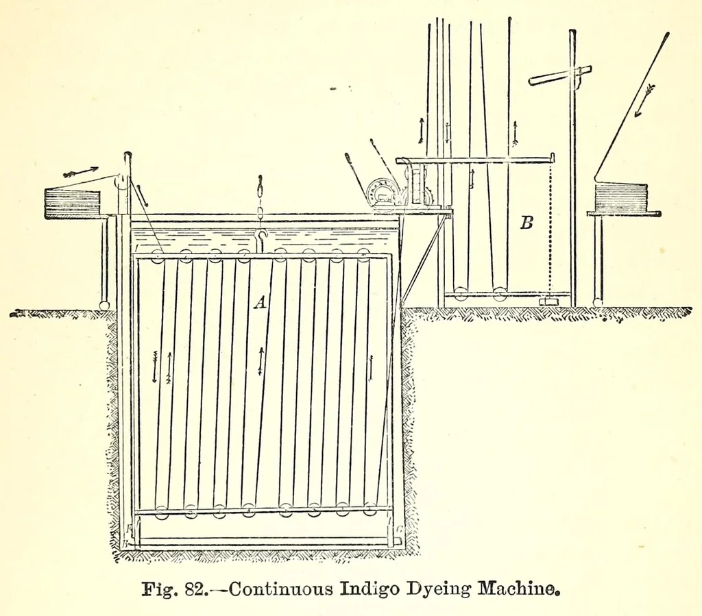 An illustration from The dyeing of textile fabrics, 1888, leaf 321