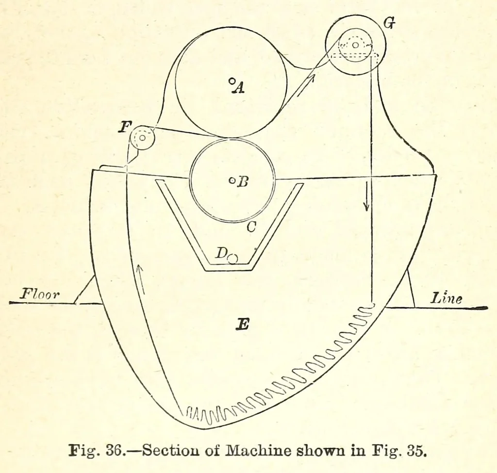 An illustration from The dyeing of textile fabrics, 1890, leaf 123