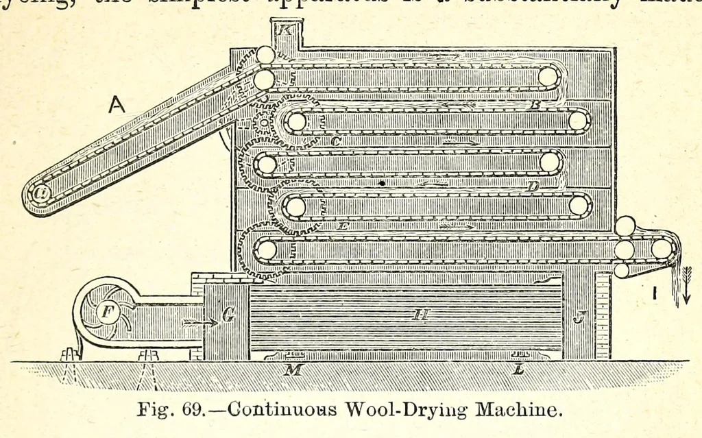 An illustration from The dyeing of textile fabrics, 1890, leaf 295