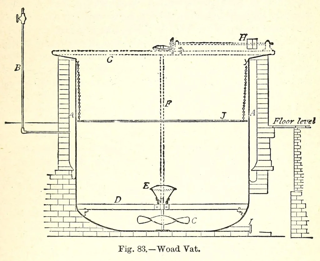 An illustration from The dyeing of textile fabrics, 1890, leaf 321