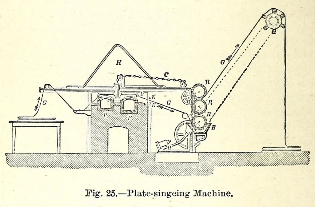 An illustration from The dyeing of textile fabrics, 1890, leaf 92