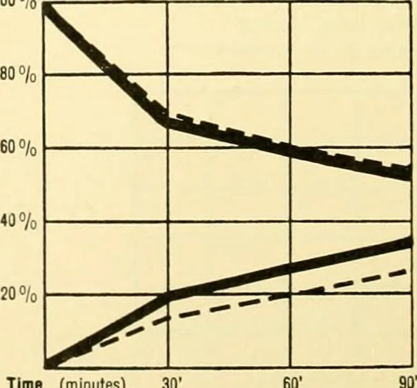 An illustration from Dyeing properties, direct dyestuffs, 1900, leaf 42
