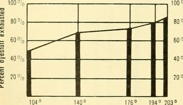 An illustration from Dyeing properties, direct dyestuffs, 1900, leaf 52