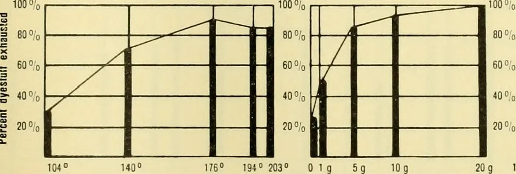 An illustration from Dyeing properties, direct dyestuffs, 1900, leaf 55