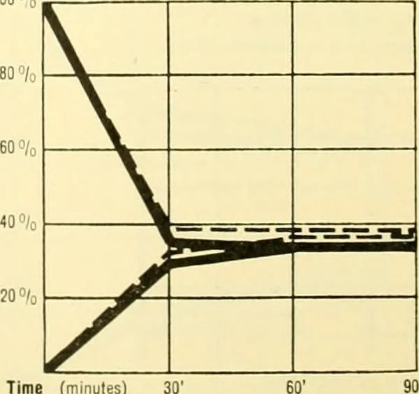 An illustration from Dyeing properties, direct dyestuffs, 1900, leaf 60
