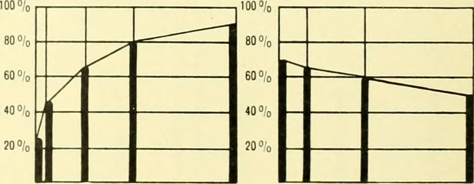 An illustration from Dyeing properties, direct dyestuffs, 1900, leaf 72