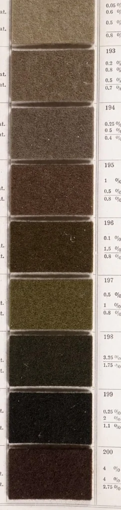 An illustration from Dyeings fast to milling of anthracene chrome and anthracene chromate colours on loose wool, 1900, leaf 17