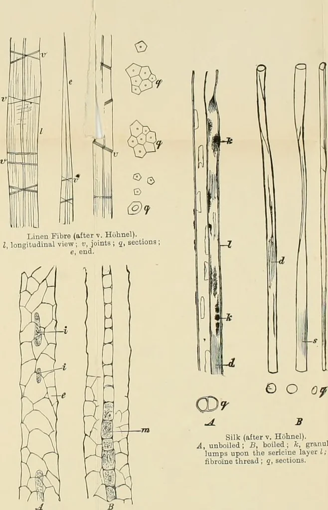 An illustration from Dyers' materials; an introduction to the examination, evaluation and application of the most important substances used in dyeing, printing, bleaching and finishing, 1901, leaf 21