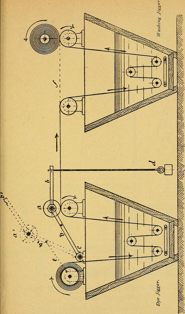 An illustration from The dyestuffs of the Society of Chemical Industry in Basle and their application, 1903, leaf 403