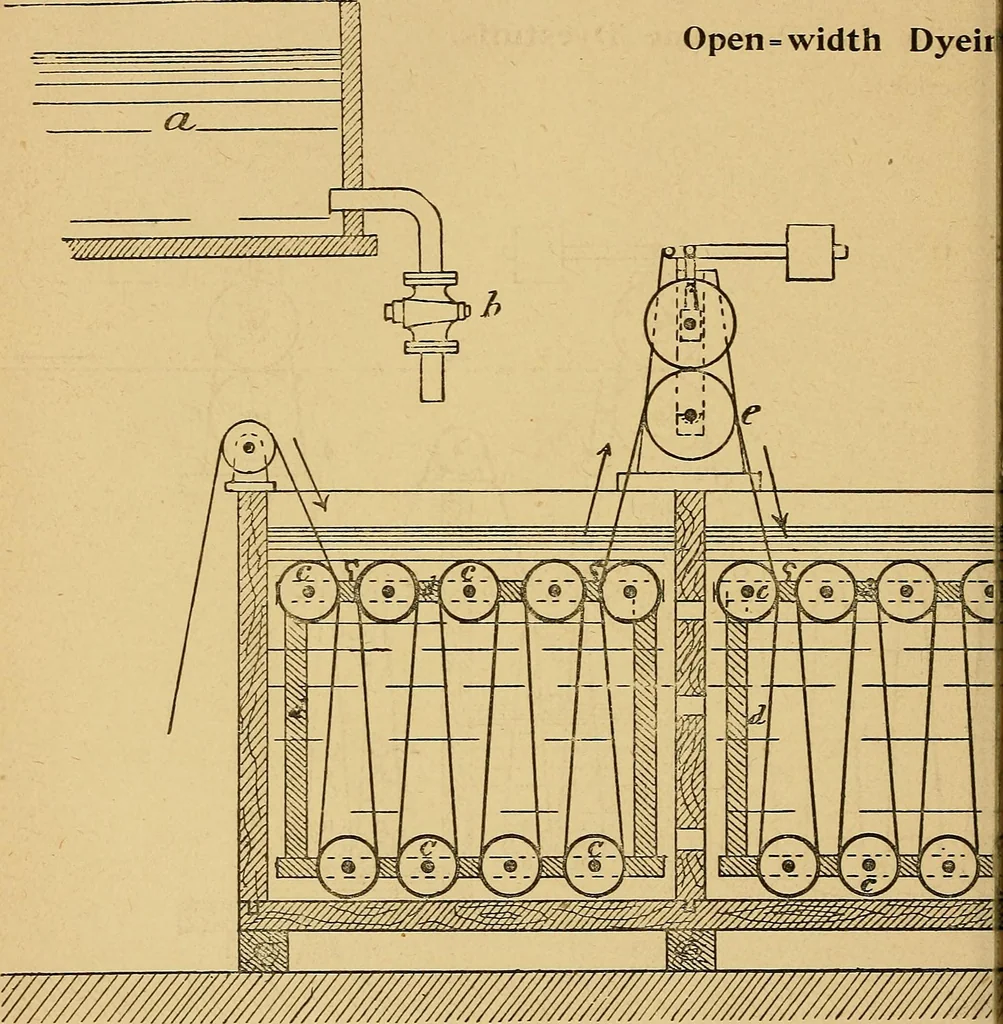 An illustration from The dyestuffs of the Society of Chemical Industry in Basle and their application, 1903, leaf 408