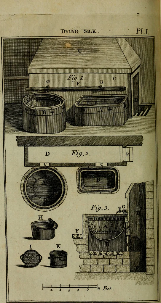 An illustration from The art of dying wool, silk, and cotton, 1789, leaf 523