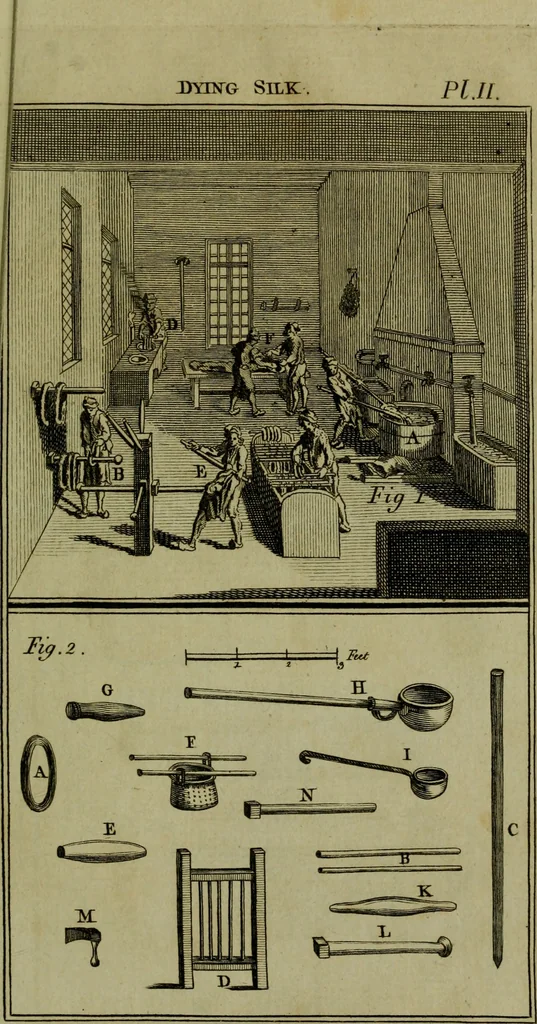 An illustration from The art of dying wool, silk, and cotton, 1789, leaf 526