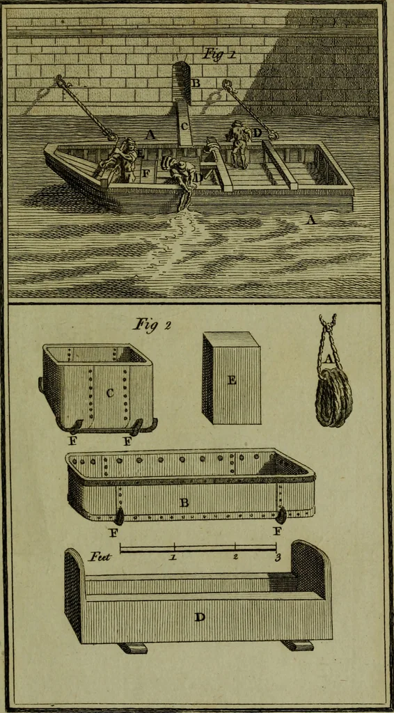An illustration from The art of dying wool, silk, and cotton, 1789, leaf 528
