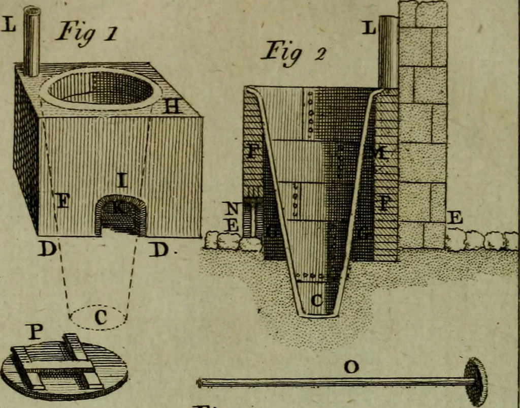 An illustration from The art of dying wool, silk, and cotton, 1789, leaf 531