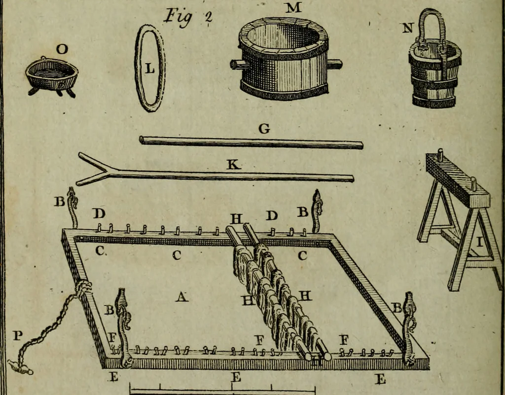 An illustration from The art of dying wool, silk, and cotton, 1789, leaf 533