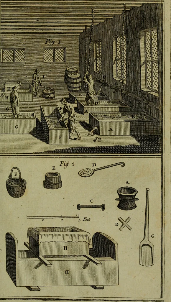 An illustration from The art of dying wool, silk, and cotton, 1789, leaf 536
